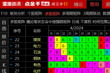 缠论,中枢,港澳缠论,缠论软件,点金手,港澳资讯,量化,金融终端,金融,终端,线段,港澳
